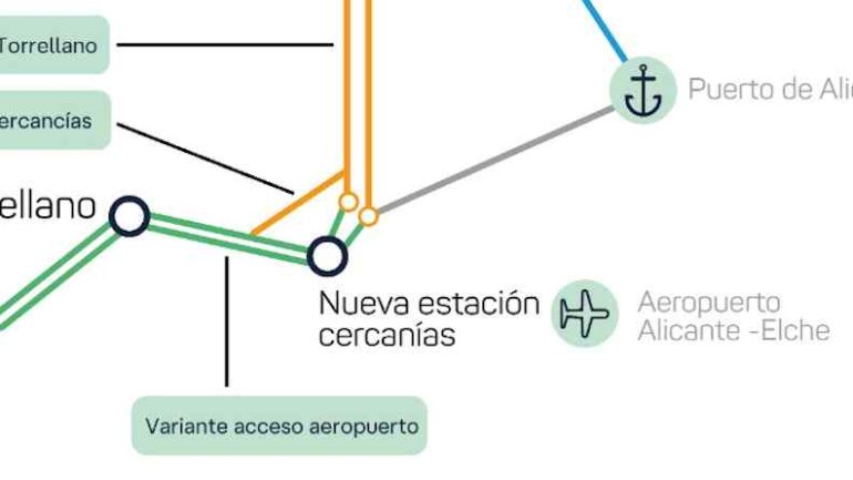 ADIF adjudica la redacción de los proyectos de la variante de Torrellano